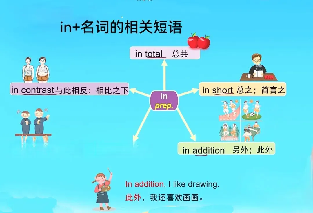 原人教版九年级U4重要知识点——中考考点“used to”句式与反义疑问句等. 第30张