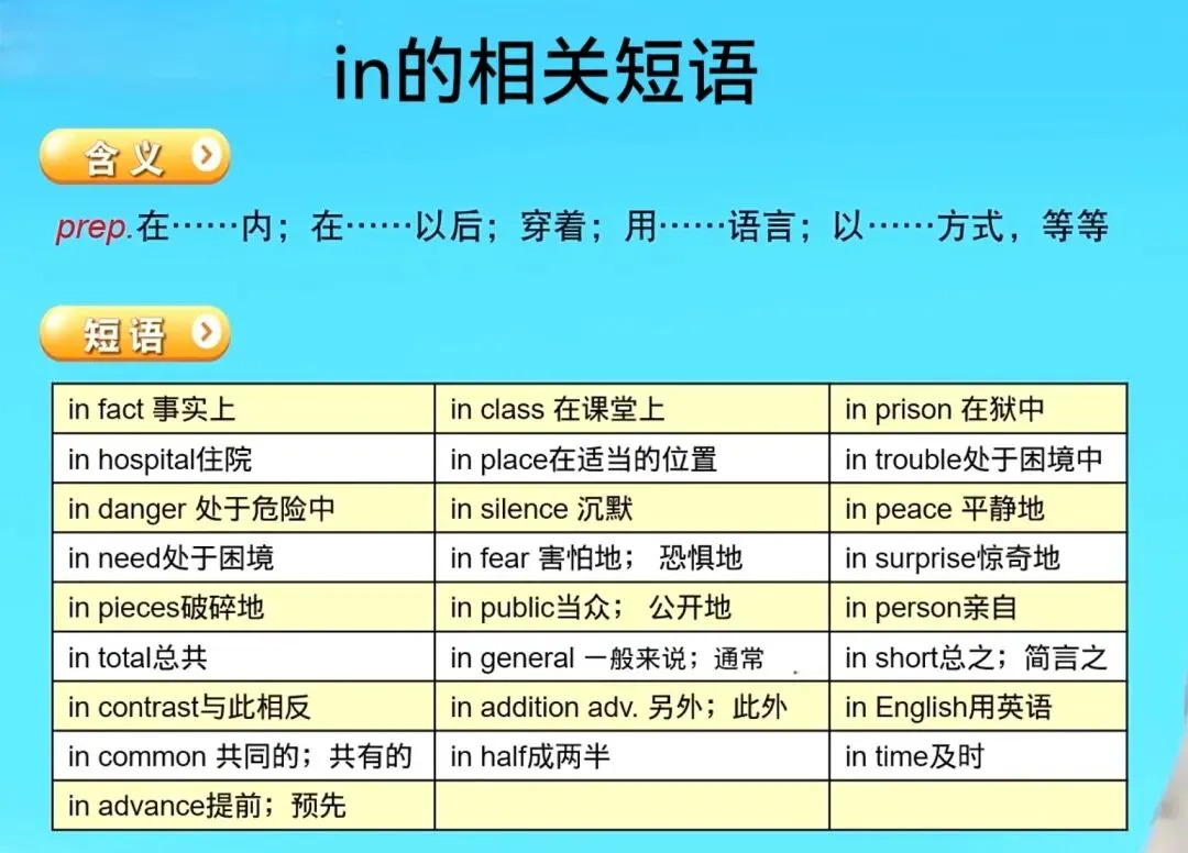 原人教版九年级U4重要知识点——中考考点“used to”句式与反义疑问句等. 第31张