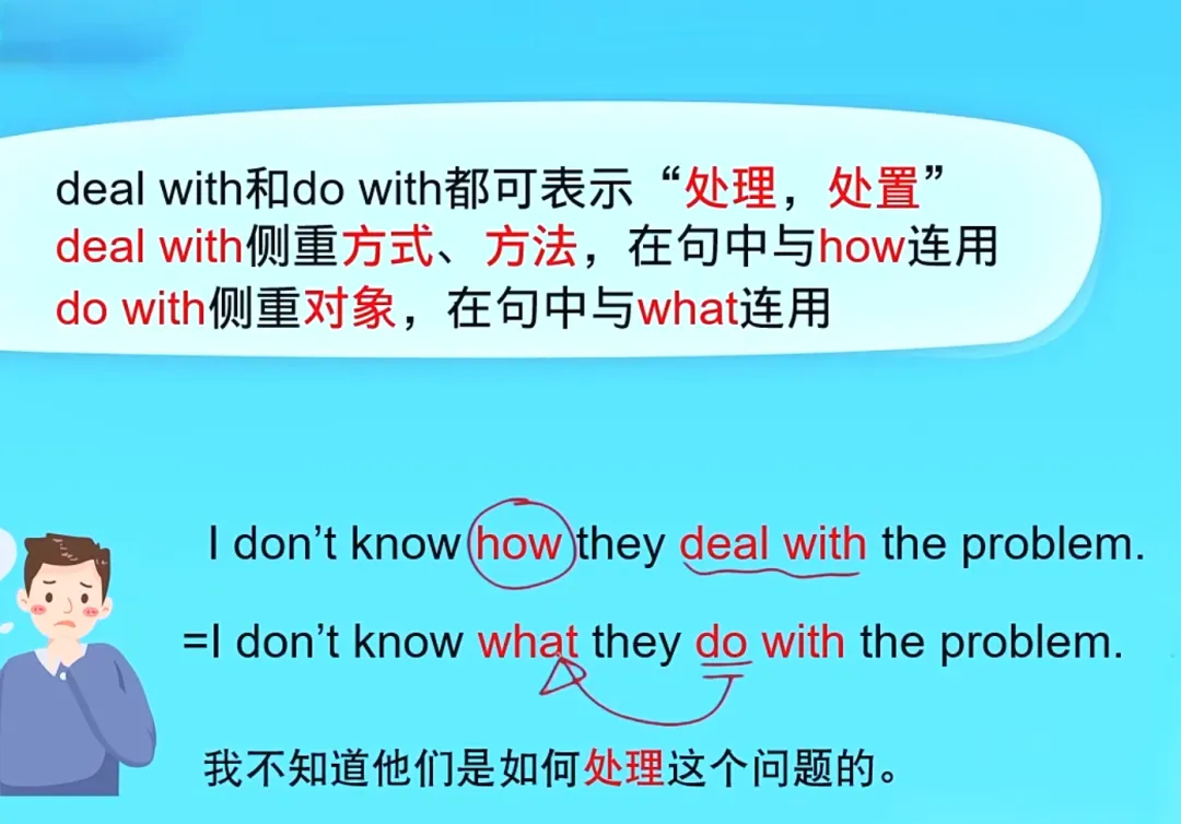 原人教版九年级U4重要知识点——中考考点“used to”句式与反义疑问句等. 第33张