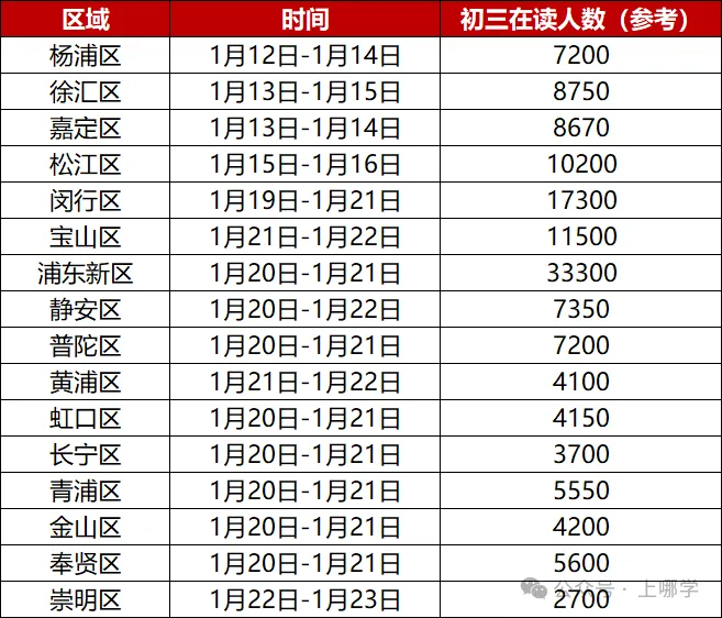 2026年上海中考大件事时间轴出炉! 第2张