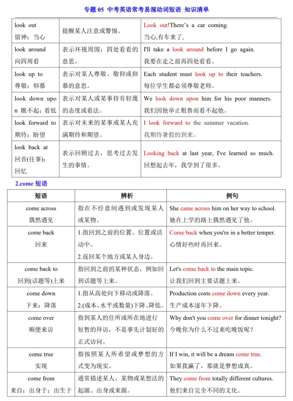 (公众号)中考第一轮复习-专题05 中考英语常考易混动词短语 第2张