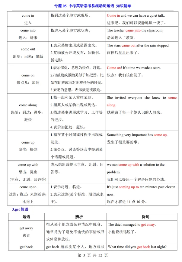 (公众号)中考第一轮复习-专题05 中考英语常考易混动词短语 第3张