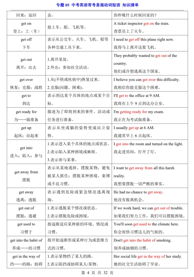 (公众号)中考第一轮复习-专题05 中考英语常考易混动词短语 第4张
