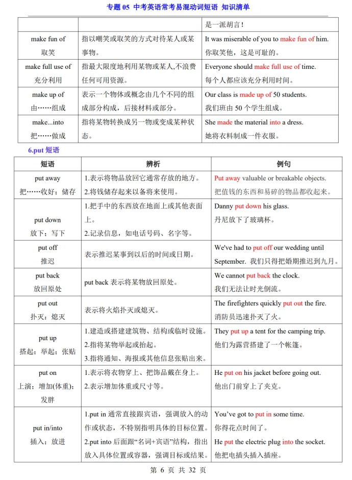 (公众号)中考第一轮复习-专题05 中考英语常考易混动词短语 第6张