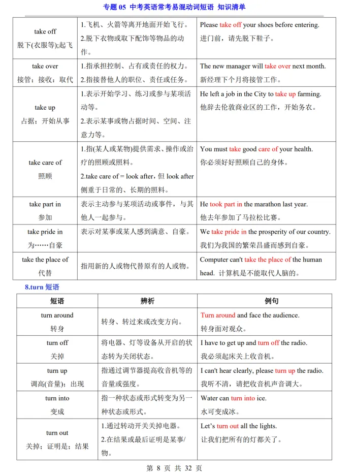 (公众号)中考第一轮复习-专题05 中考英语常考易混动词短语 第8张
