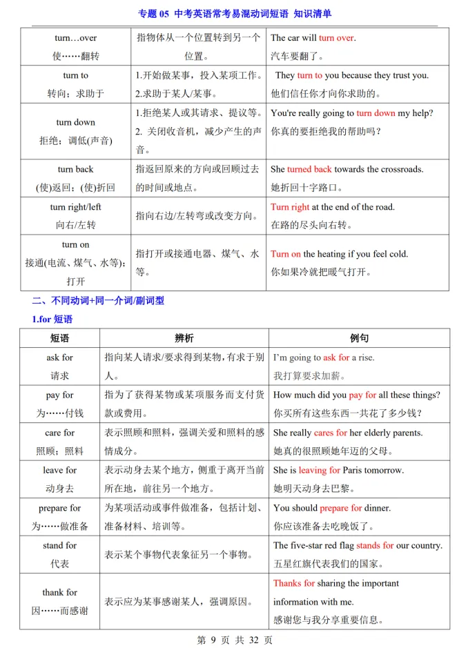 (公众号)中考第一轮复习-专题05 中考英语常考易混动词短语 第9张