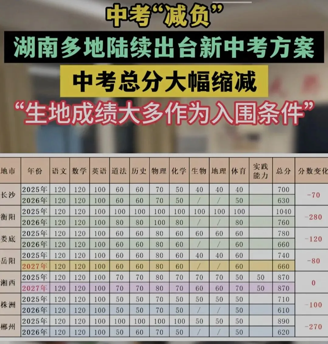 中考自2026年起真的减负了,考试减负才是真减负 第1张