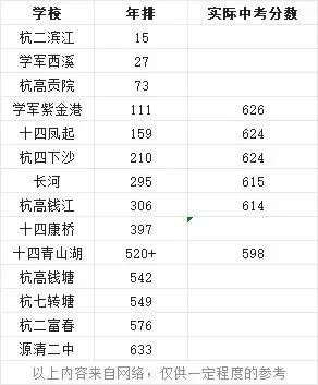 从2025杭十三中中考分配生录取位次表,我有了一个重大发现! 第1张