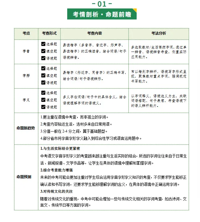 2026年中考语文一轮(基础知识)复习讲+练+测+小纸条速记清单,全国通用 第5张