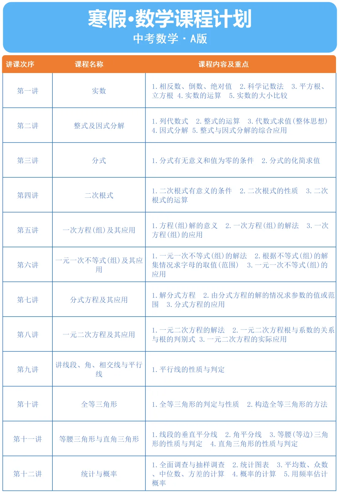 中考复习 第2张