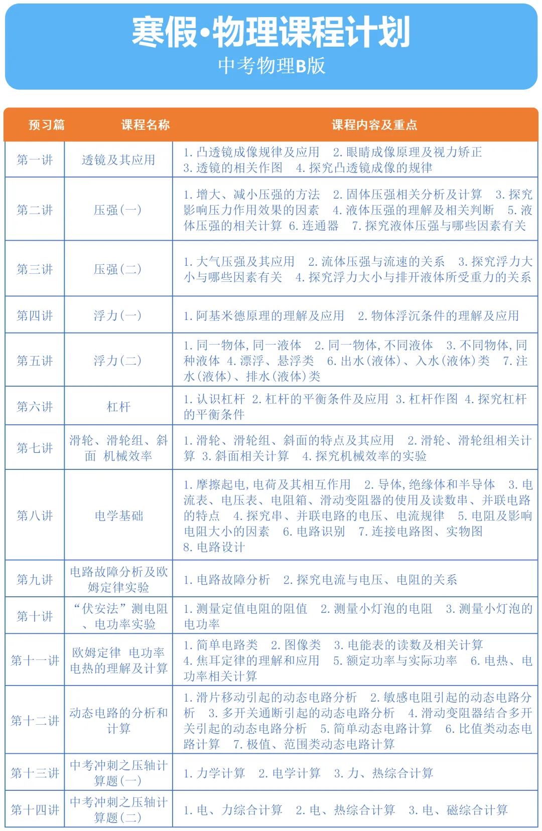中考复习 第3张