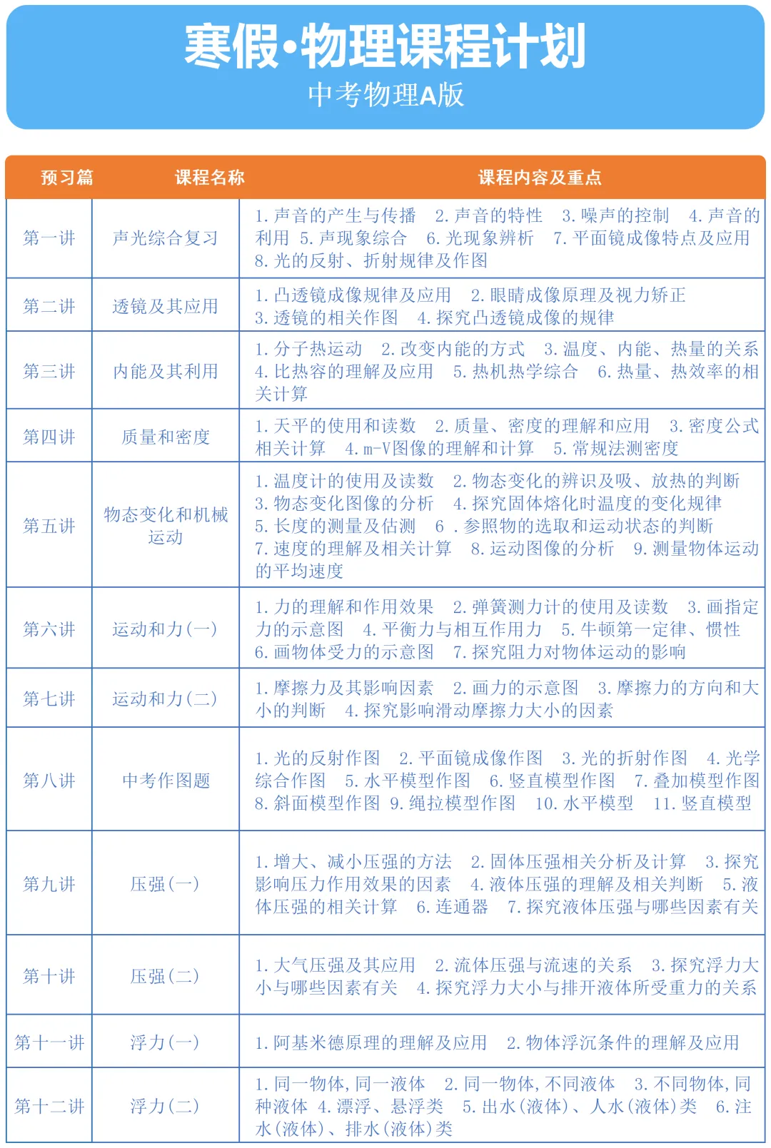 中考复习 第4张