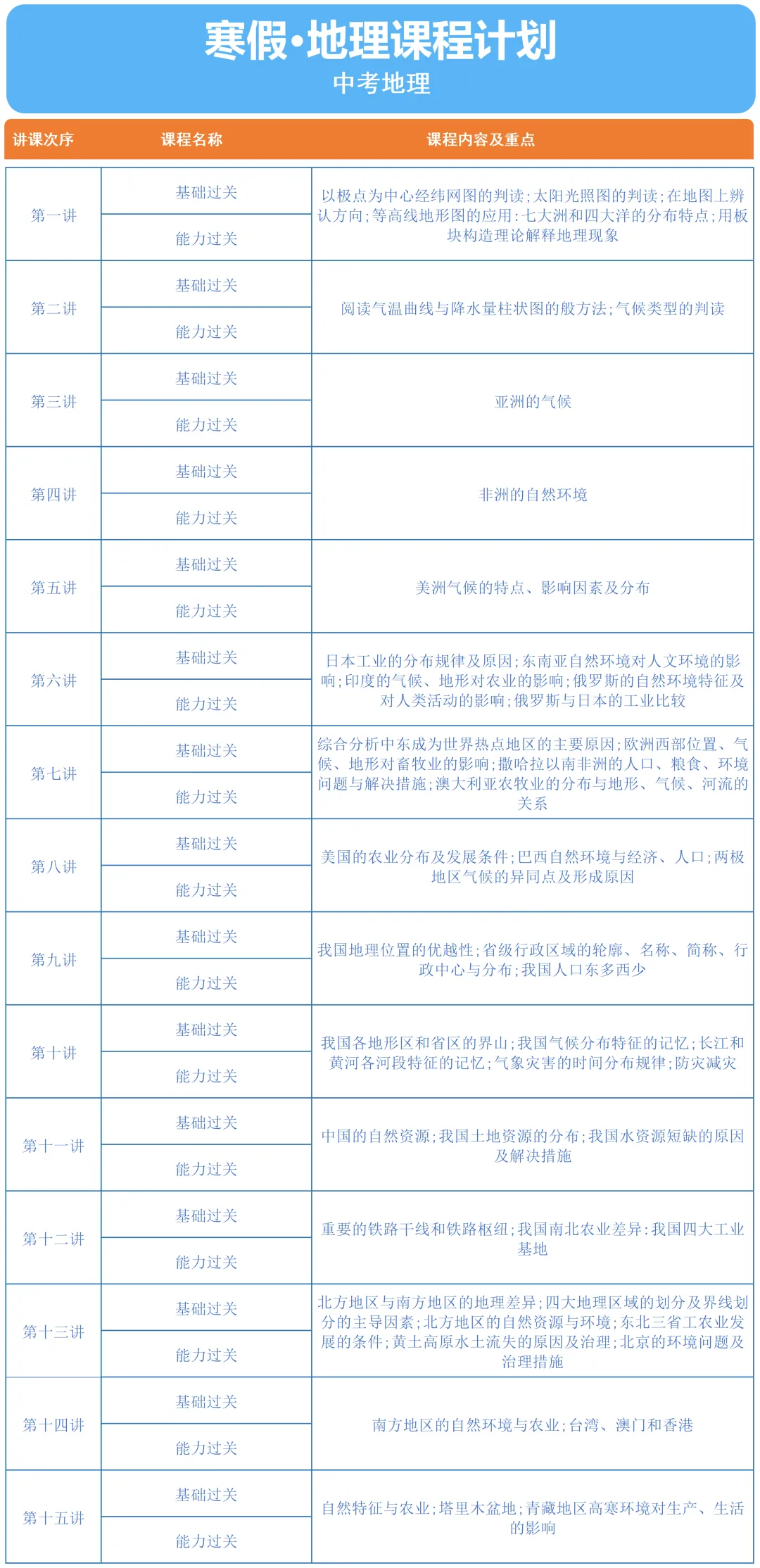 中考复习 第6张