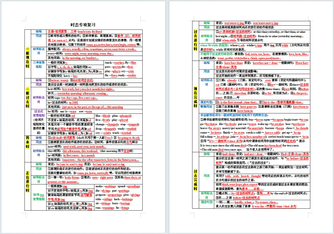 免费领取原版教材 | 中考英语语法16大专项复习,含知识点背诵默写和真题练习! 第3张