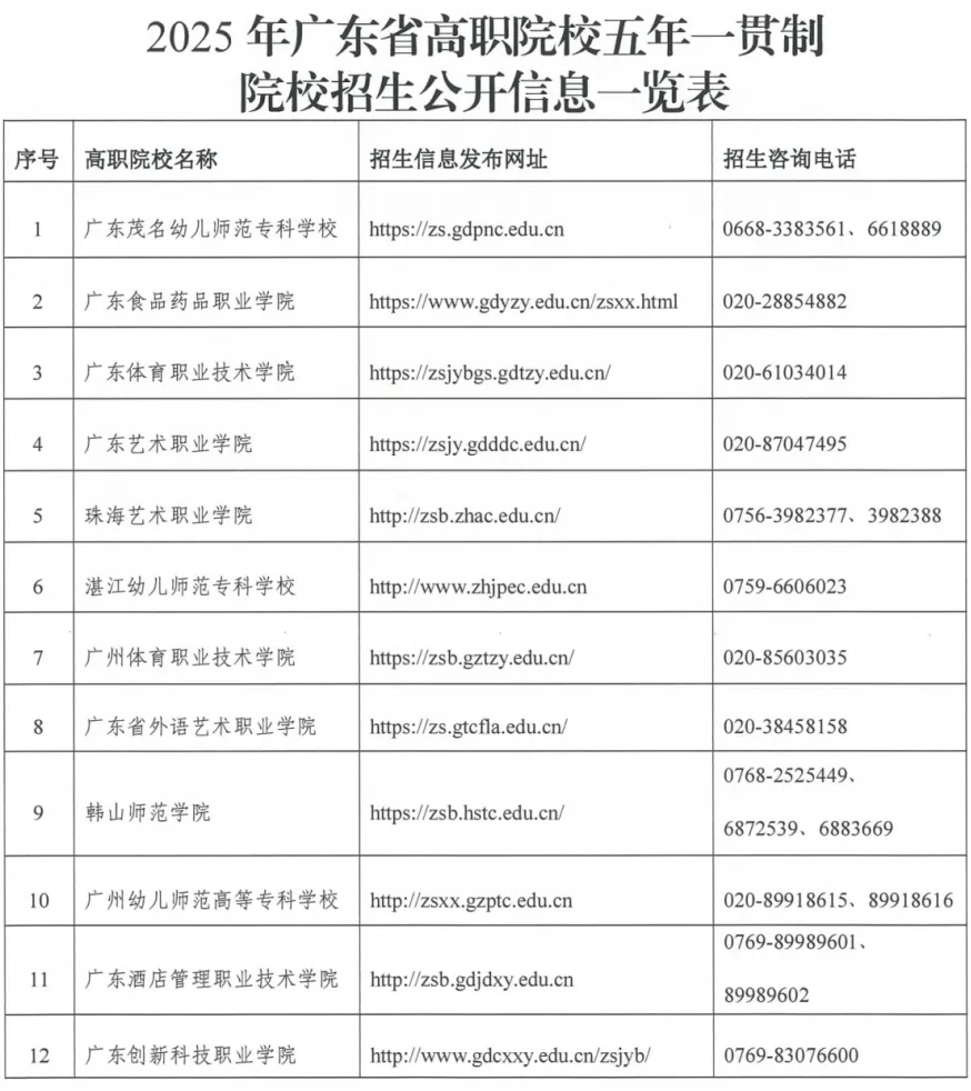 2025深圳中考新路径!5年直通大专,这12所院校可报考 第5张