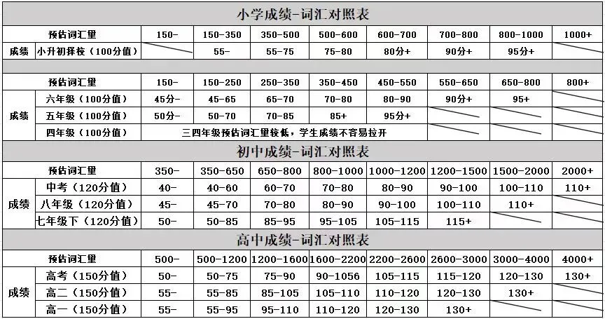 从新教改分析广州新中考 第3张