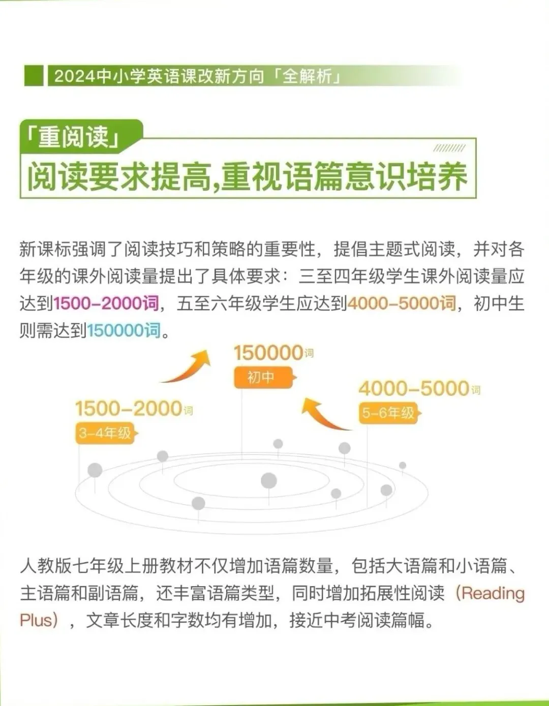 从新教改分析广州新中考 第5张