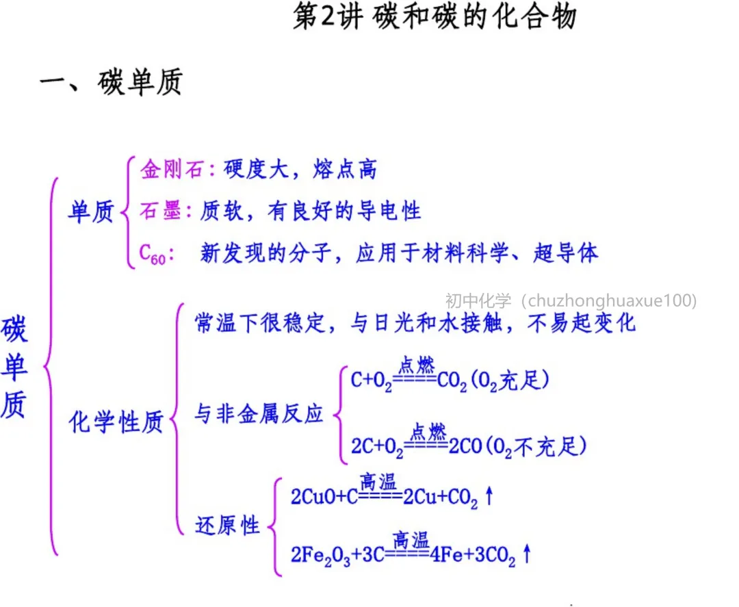 初中化学 | 中考化学一轮复习重要知识点总结(框架版),可打印! 第7张