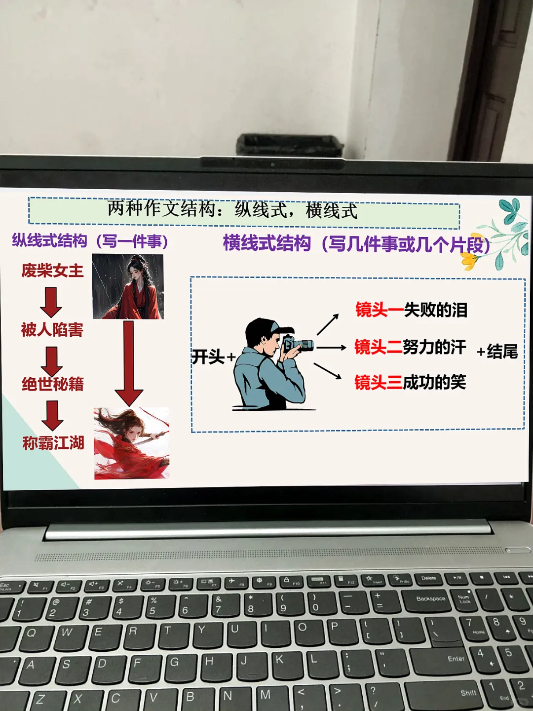 B6402-05中考作文结构横线式 新 语文老师都在用的课件! 第3张