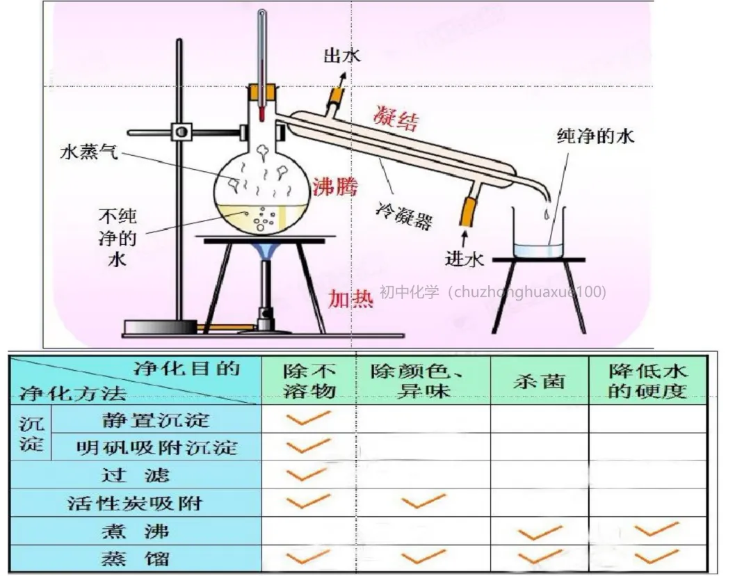 初中化学 | 中考化学一轮复习重要知识点总结(框架版),可打印! 第18张