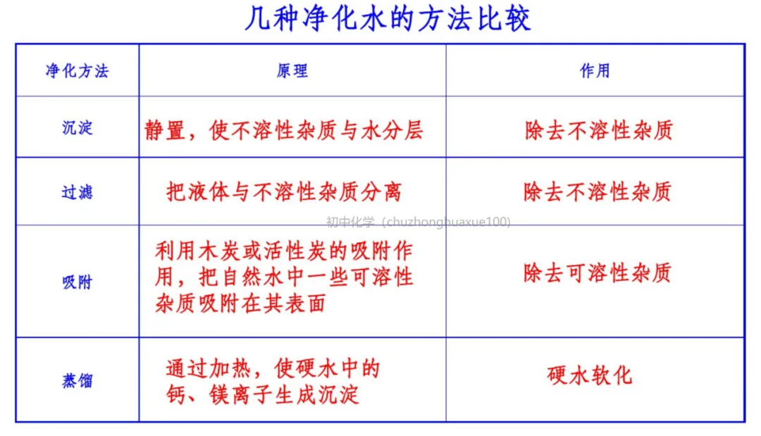 初中化学 | 中考化学一轮复习重要知识点总结(框架版),可打印! 第19张