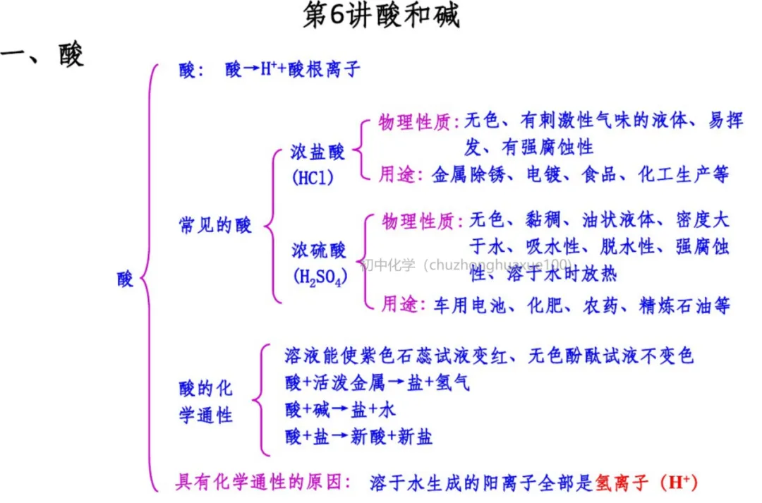 初中化学 | 中考化学一轮复习重要知识点总结(框架版),可打印! 第33张