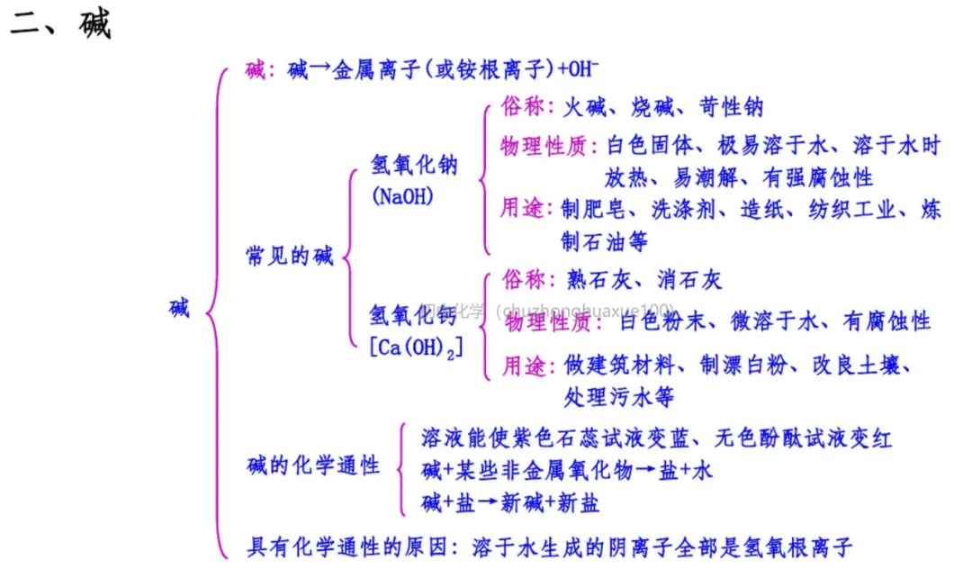 初中化学 | 中考化学一轮复习重要知识点总结(框架版),可打印! 第35张