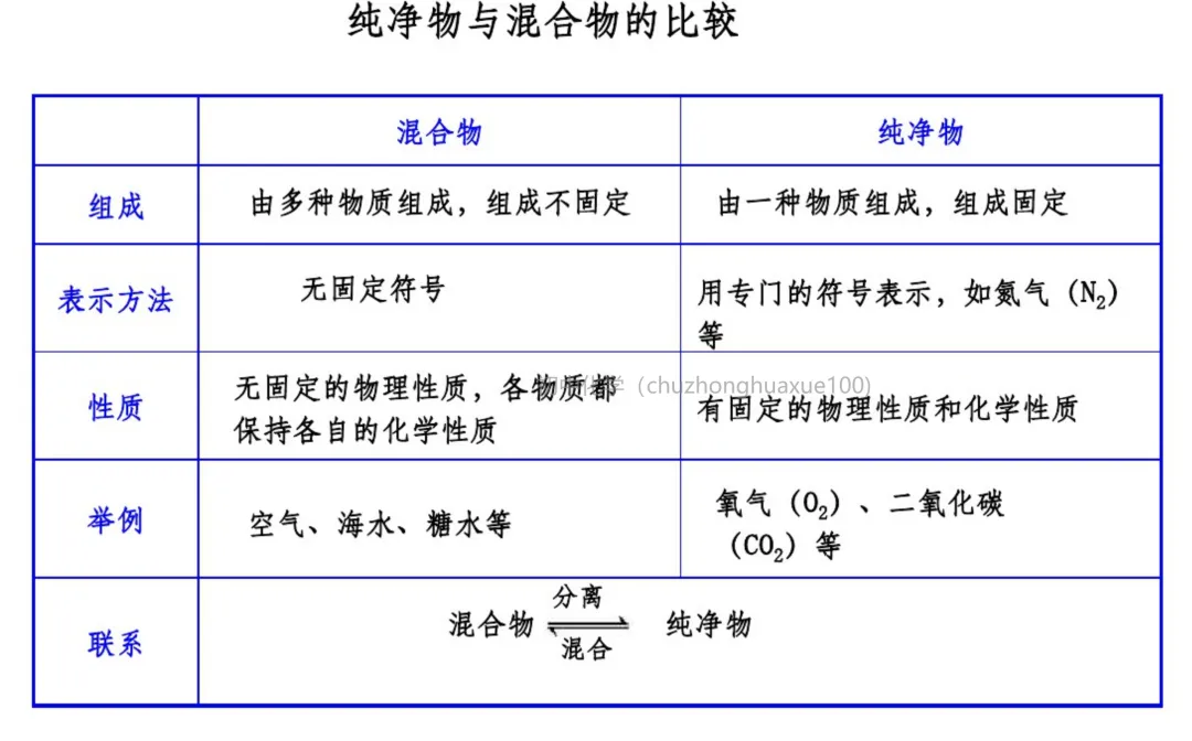 初中化学 | 中考化学一轮复习重要知识点总结(框架版),可打印! 第43张