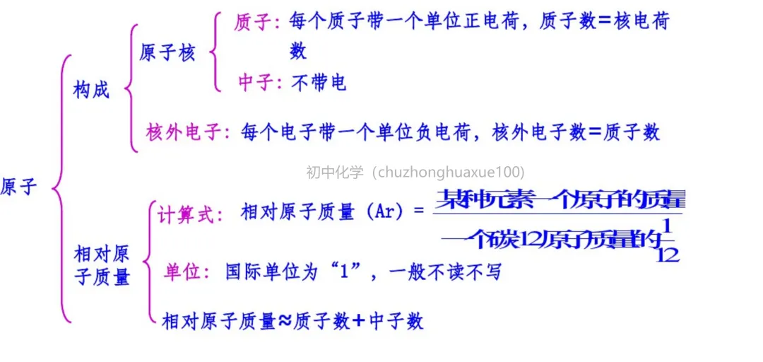 初中化学 | 中考化学一轮复习重要知识点总结(框架版),可打印! 第47张