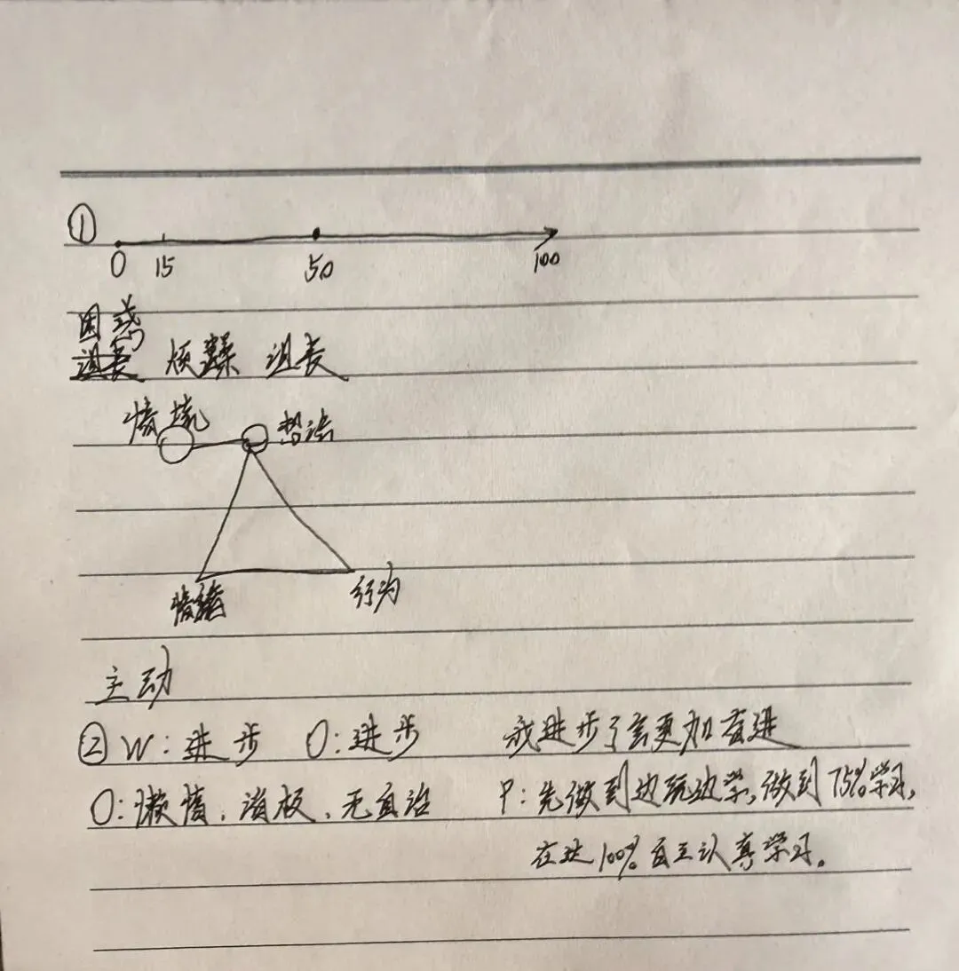 【心·动态】冲刺中考,“心”力先行!涞水三中这场心理讲座太及时 第24张