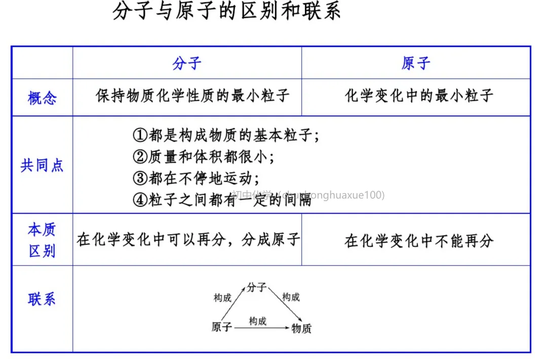 初中化学 | 中考化学一轮复习重要知识点总结(框架版),可打印! 第49张