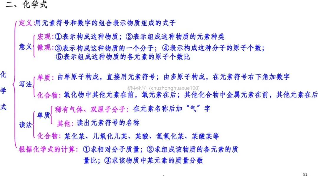 初中化学 | 中考化学一轮复习重要知识点总结(框架版),可打印! 第52张