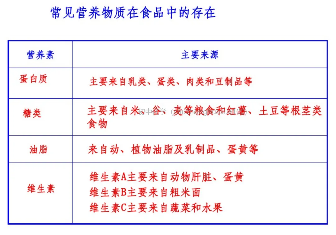 初中化学 | 中考化学一轮复习重要知识点总结(框架版),可打印! 第67张