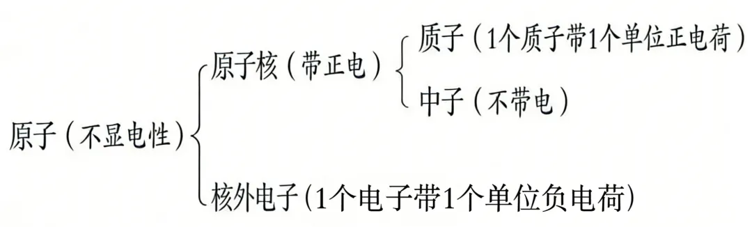 中考化学 基础知识点大总结!(可打印) 第3张