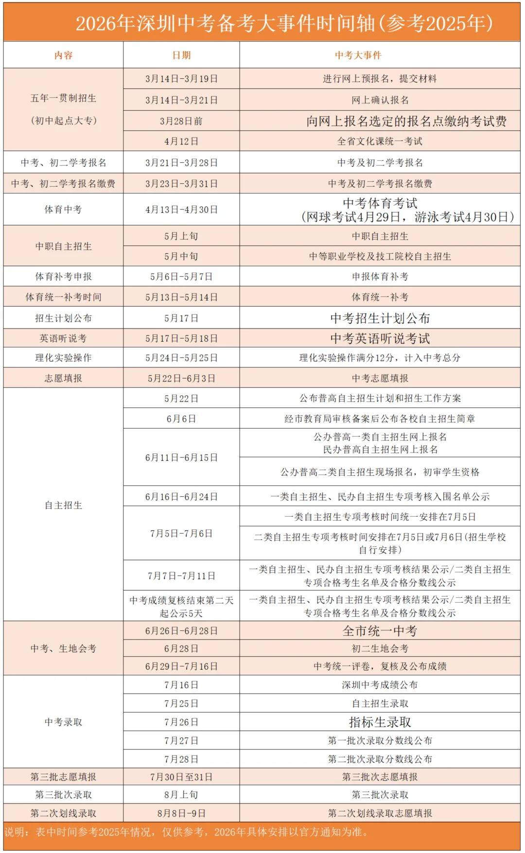 收藏备用!深圳中考全年事件清单,从期末到录取精准踩点! 第2张