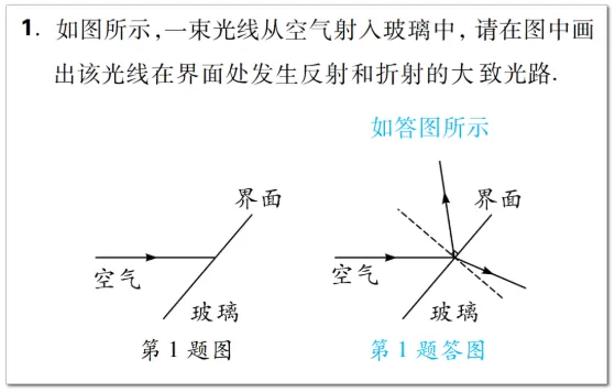 中考物理:教你搞定光学作图题 第1张