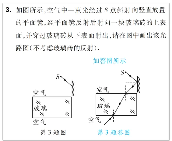 中考物理:教你搞定光学作图题 第3张