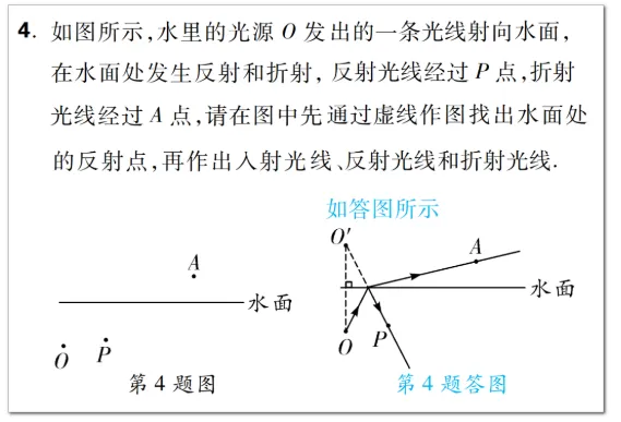 中考物理:教你搞定光学作图题 第4张