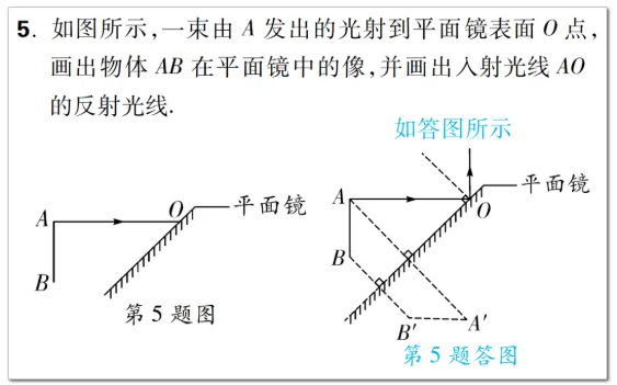 中考物理:教你搞定光学作图题 第5张