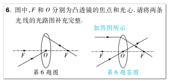 中考物理:教你搞定光学作图题 第6张
