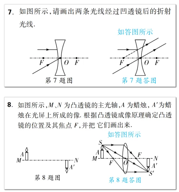 中考物理:教你搞定光学作图题 第7张