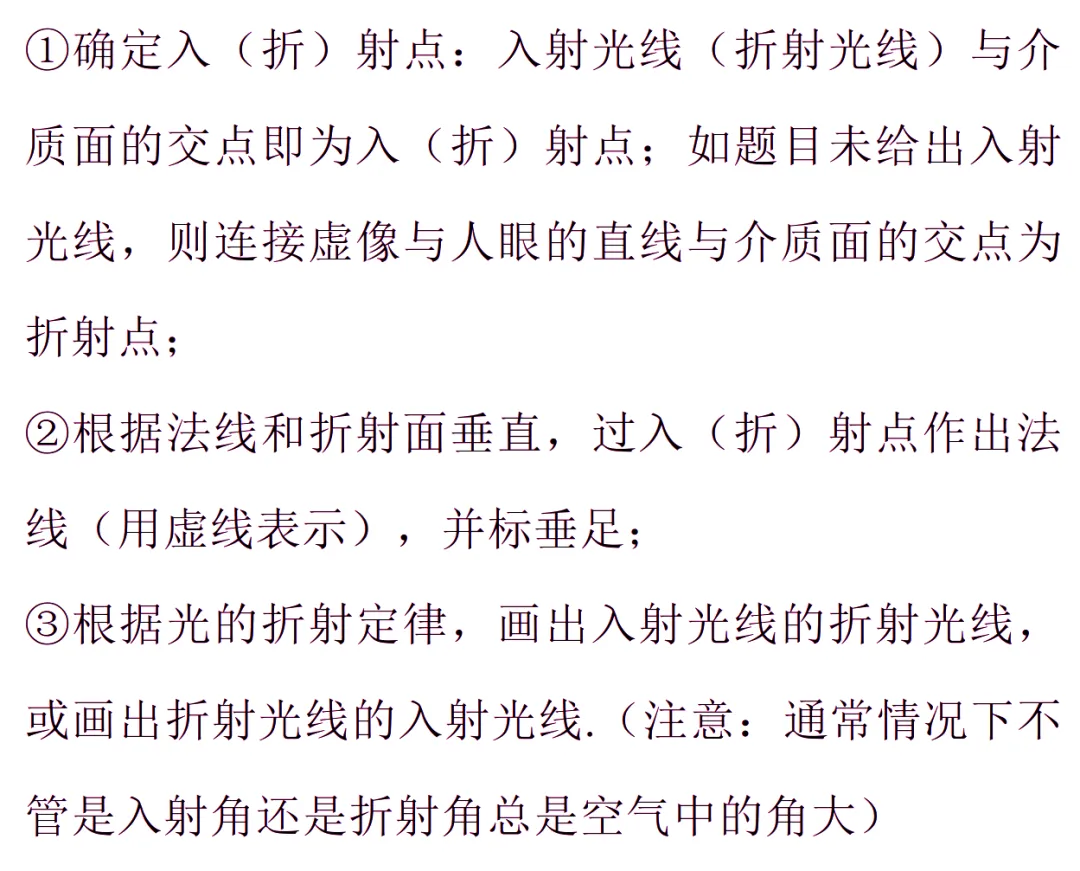中考物理:教你搞定光学作图题 第11张