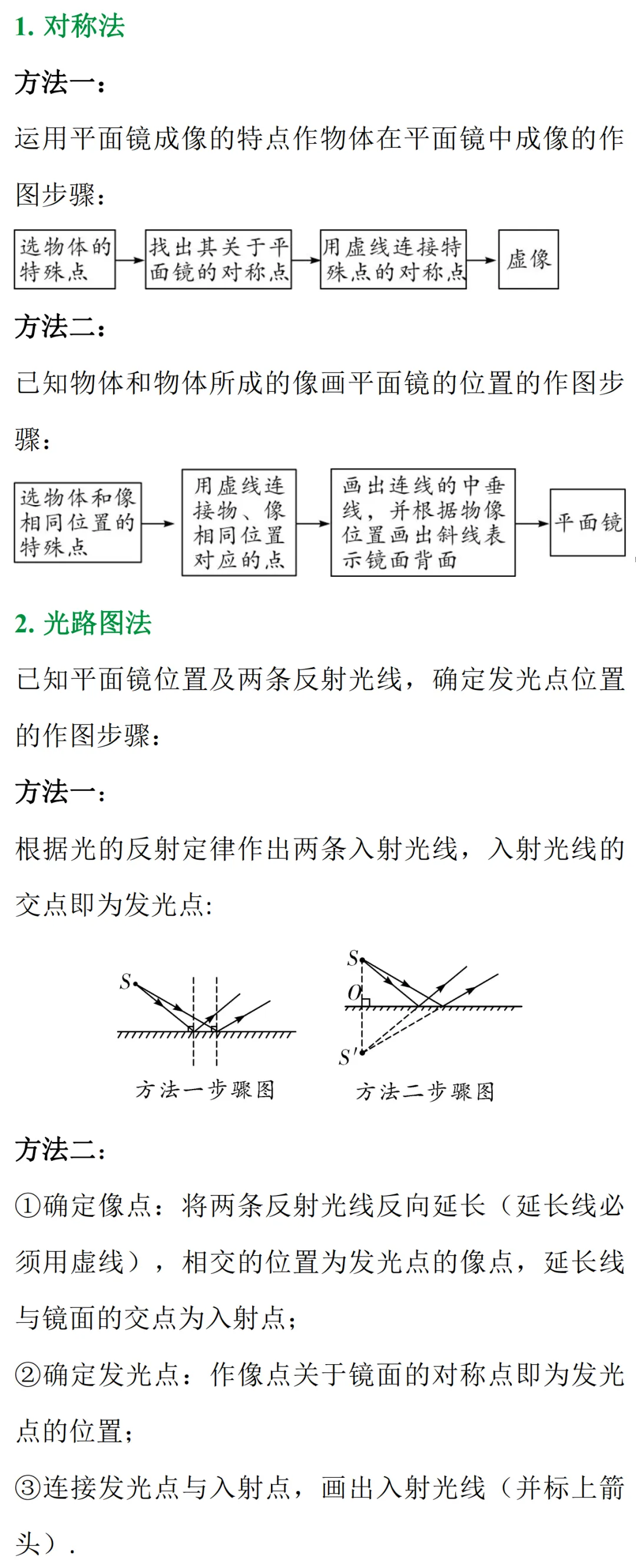 中考物理:教你搞定光学作图题 第12张