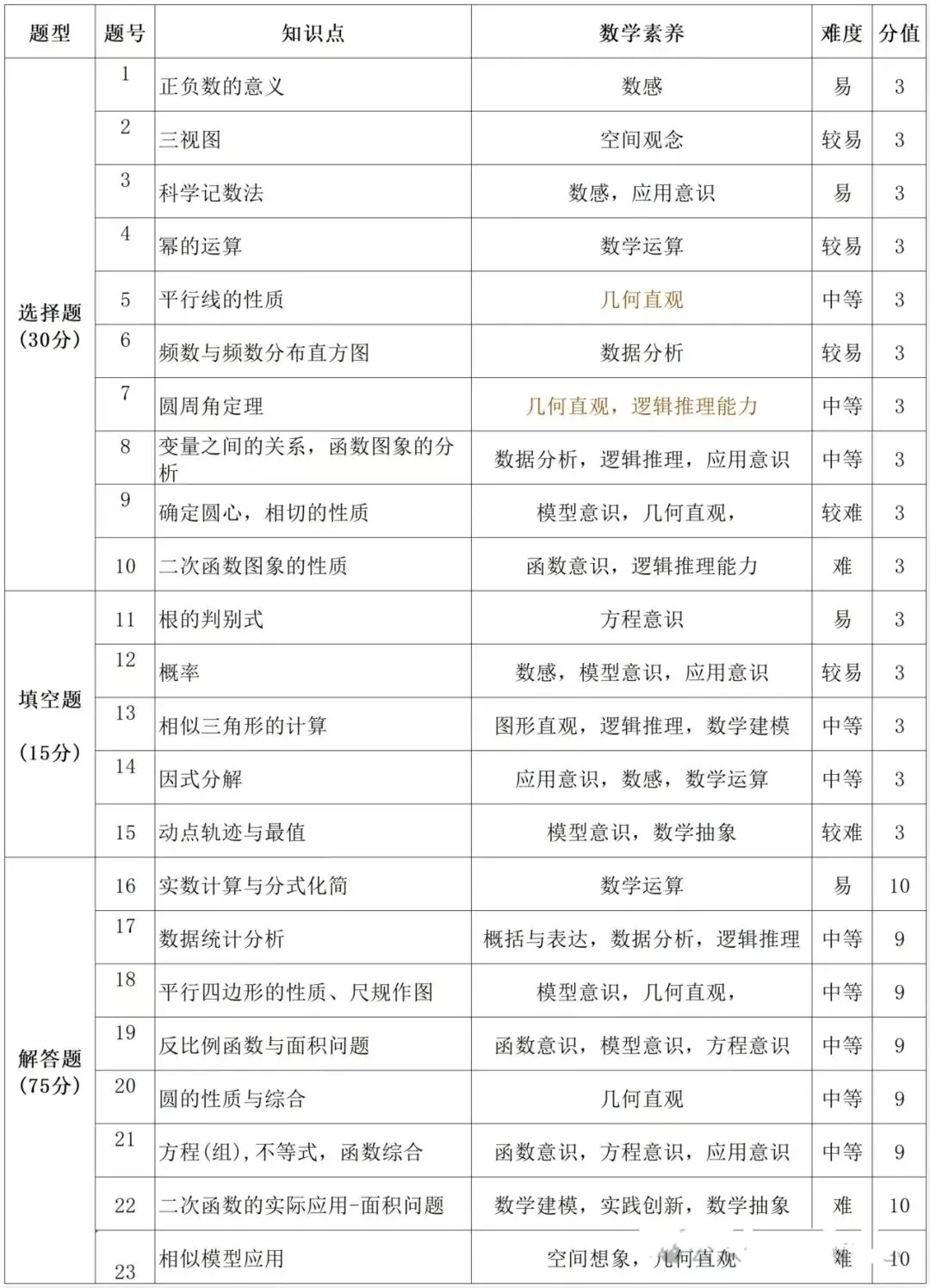 【一模真题】2025年郑州市中考一模七科试题答案(可直接下载)+深度解析~ 第4张