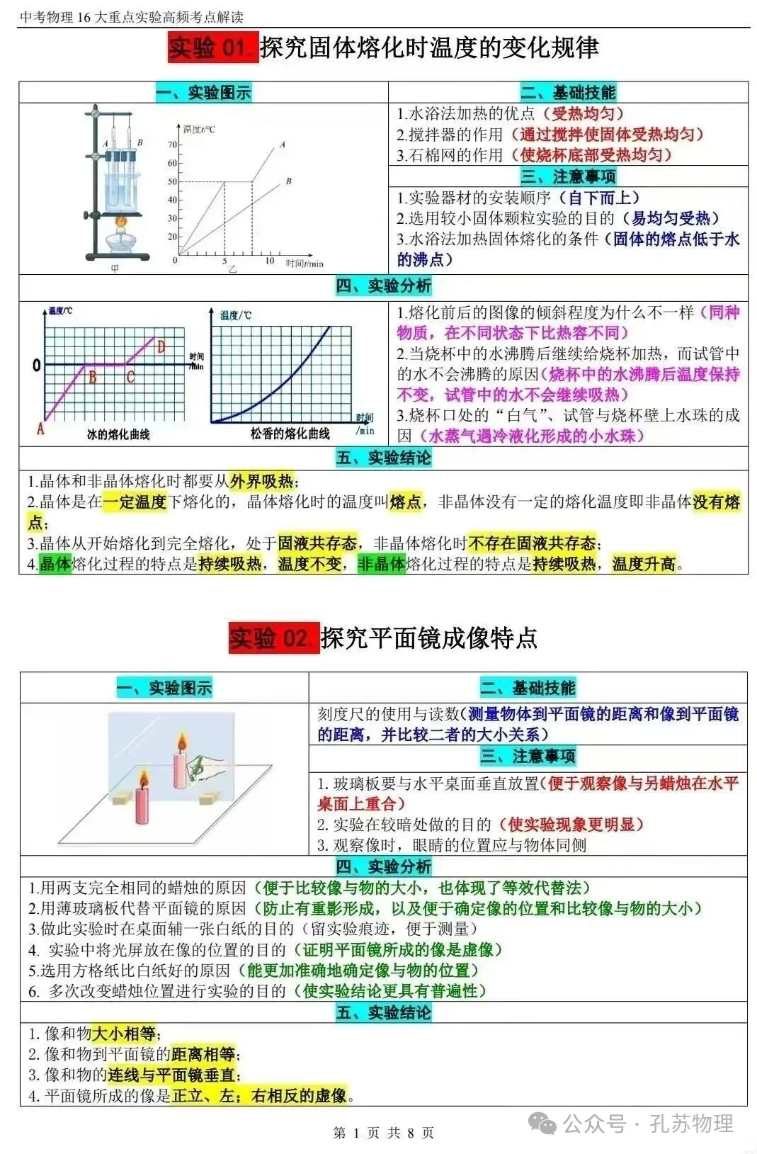 【中考物理】2025年中考物理《16个重点实验高频考点》解读 第1张