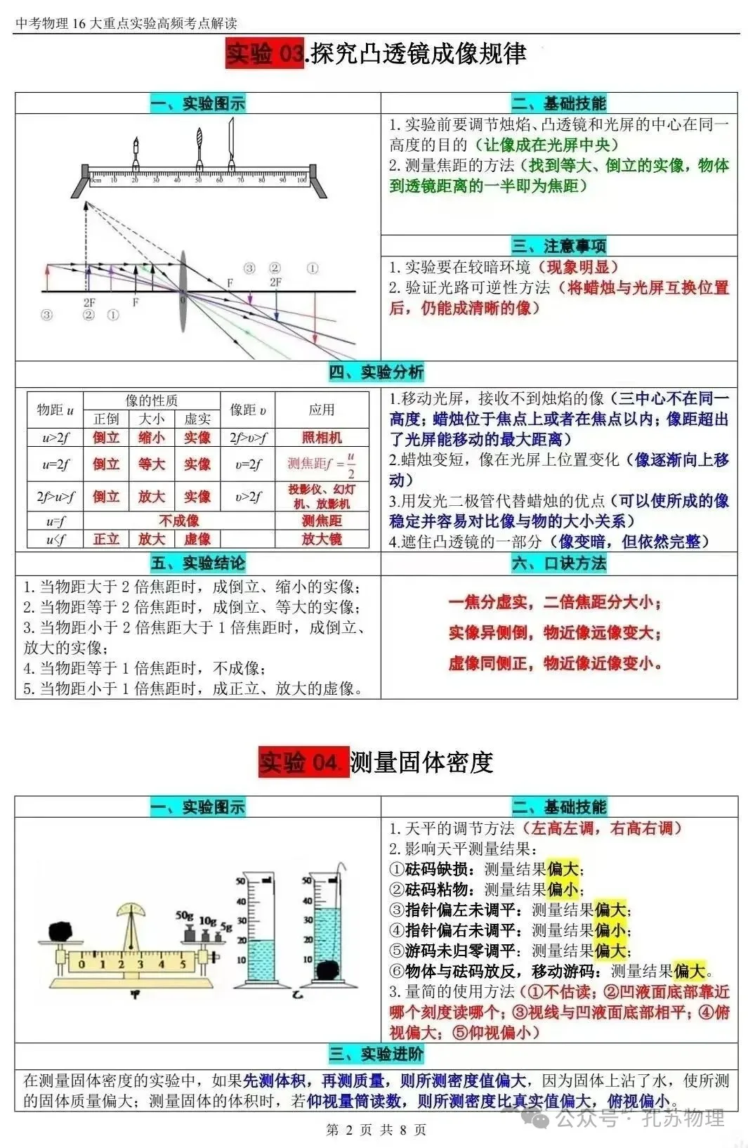 【中考物理】2025年中考物理《16个重点实验高频考点》解读 第2张
