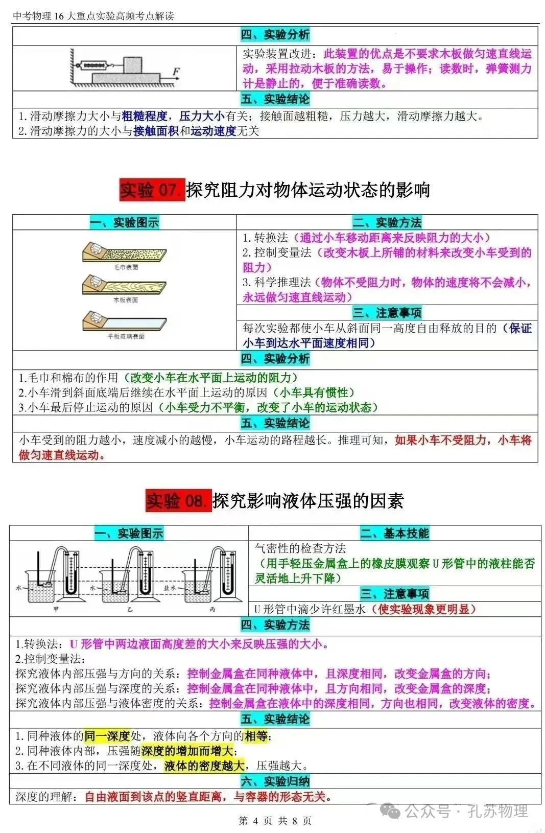 【中考物理】2025年中考物理《16个重点实验高频考点》解读 第4张