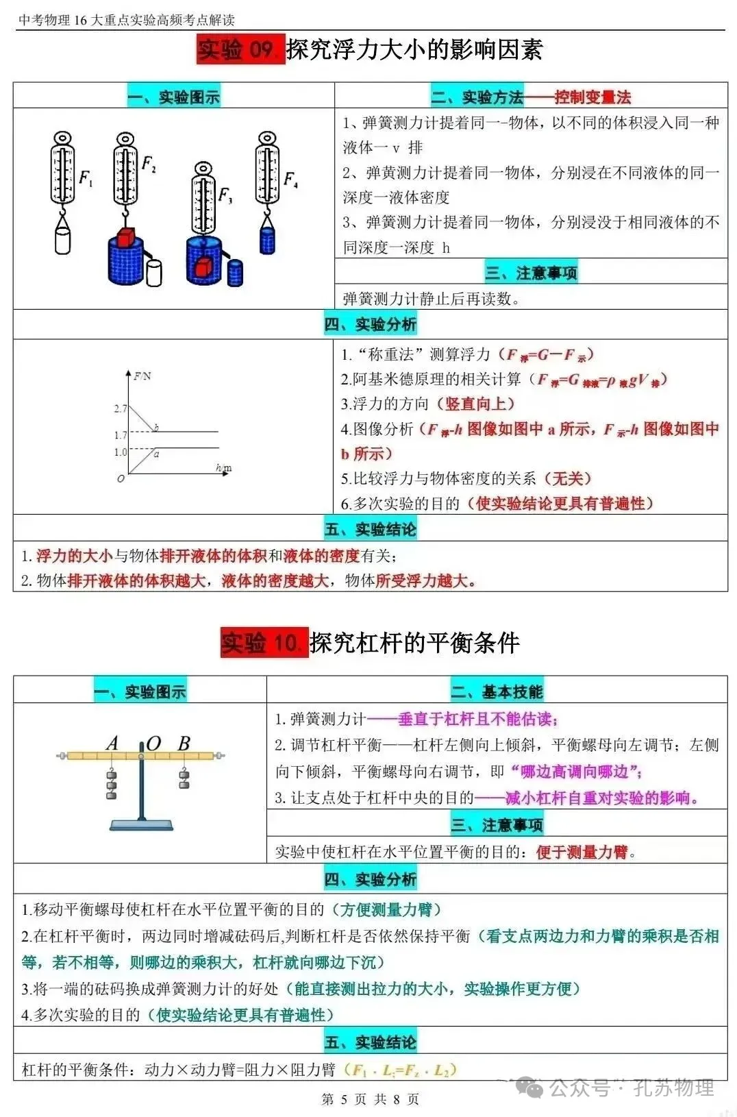 【中考物理】2025年中考物理《16个重点实验高频考点》解读 第5张