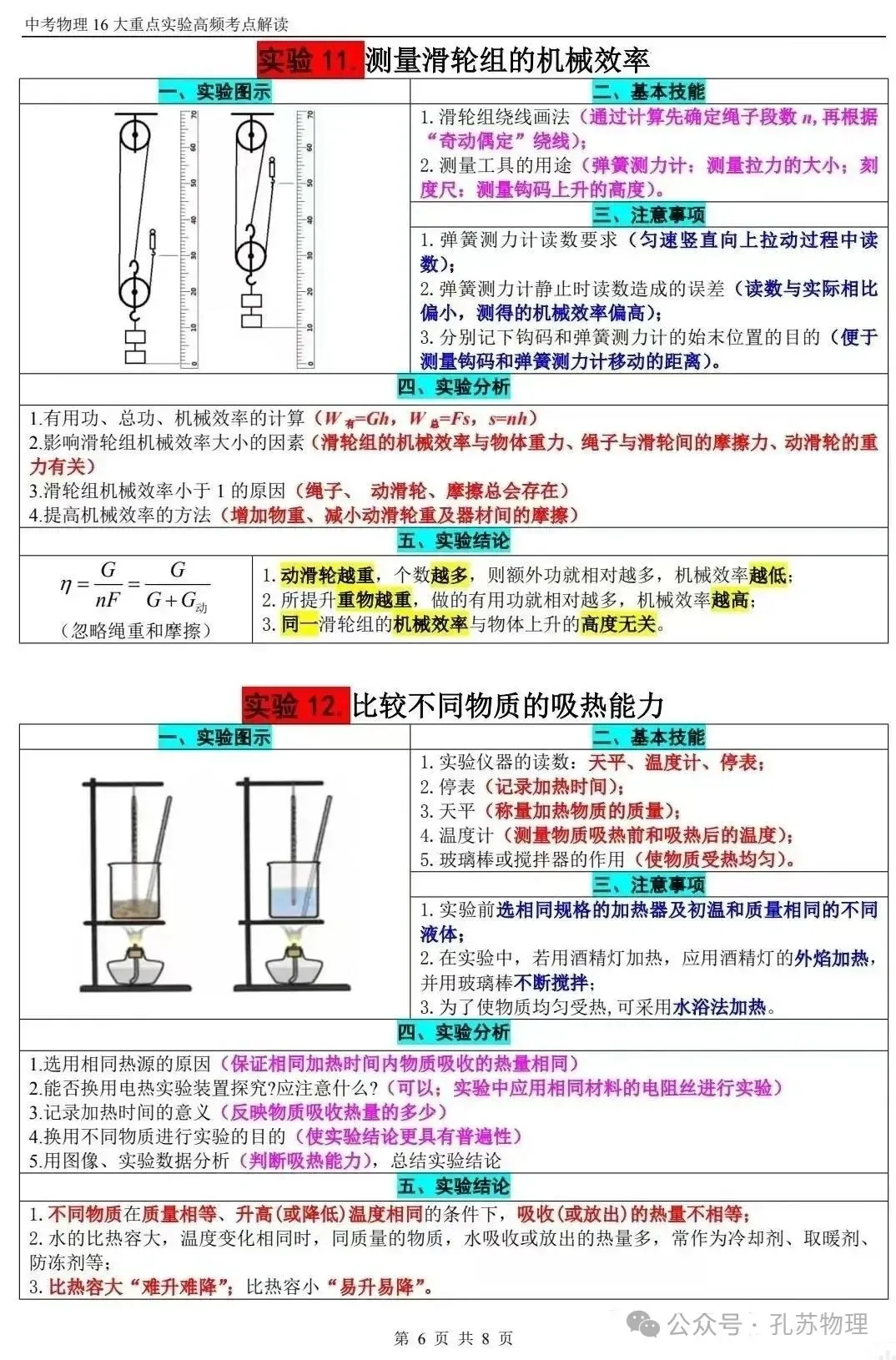 【中考物理】2025年中考物理《16个重点实验高频考点》解读 第6张
