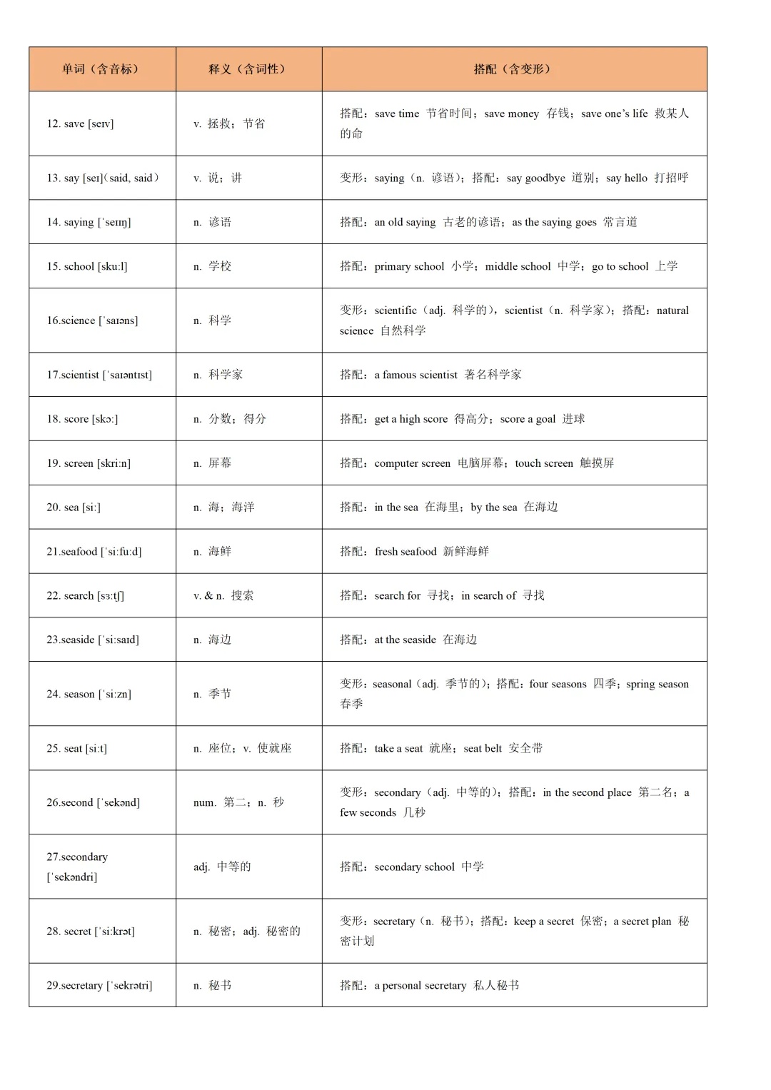 通关17:2026年中考英语重点词汇一遍过【S字母】 第2张